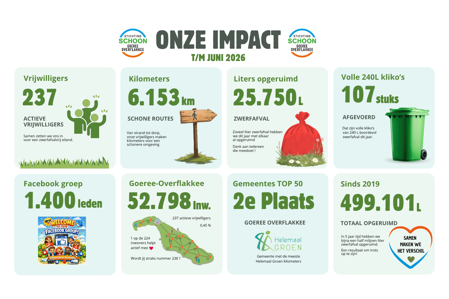 Schoon GO Infographic Juni 2026 NEWEST (1536 x 1024 px)