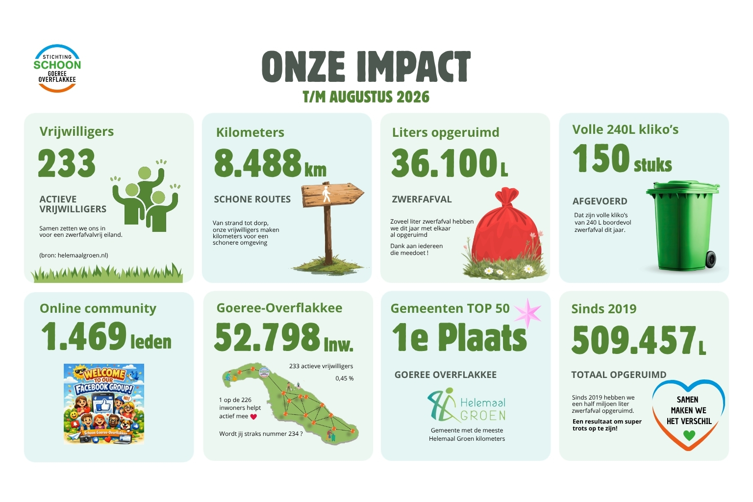 Impact Infographic tm JULI 2026-3
